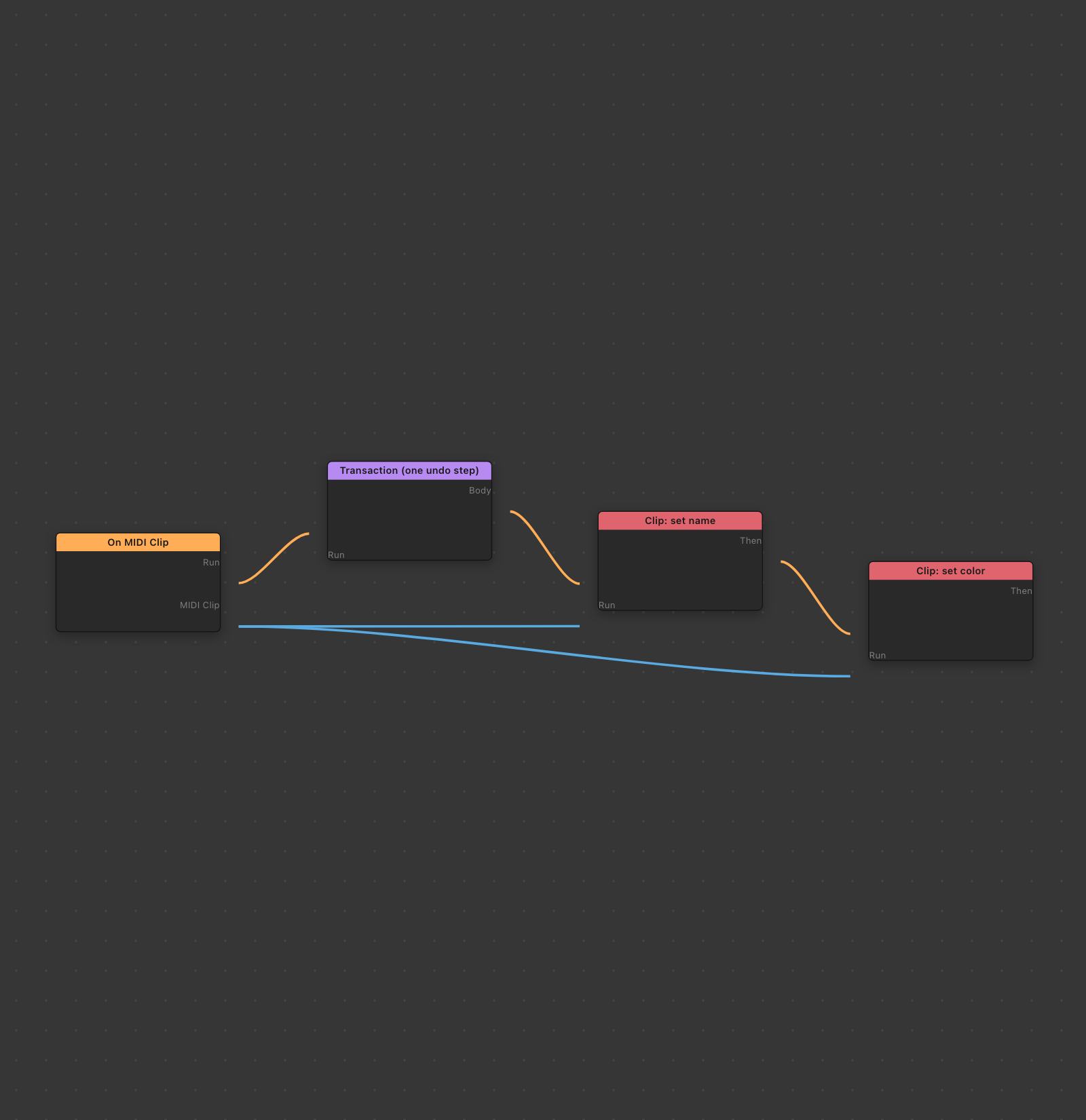 Canvas with trigger, Transaction, and set nodes wired — Run chain and data wires from the clip target